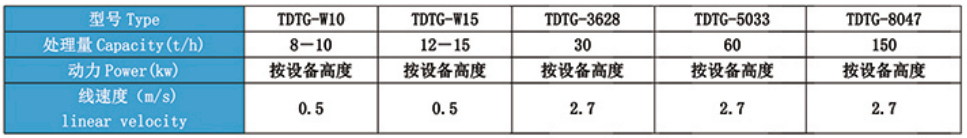 TDTG系列斗式提升机 TDTG系列斗式提升机