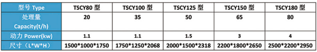 TSCY系列圆筒初清筛 TSCY系列圆筒初清筛